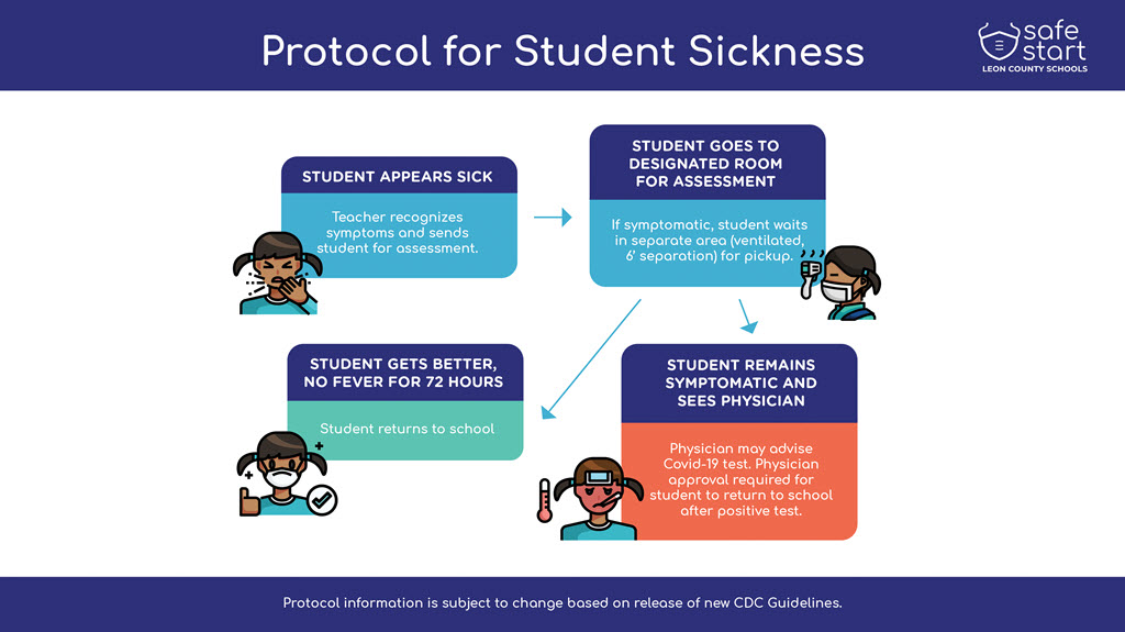 COVID19 Protocol for Student Sickness COVID19 Protocol for Student Sickness